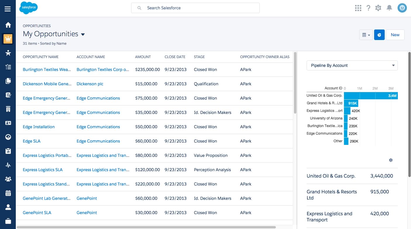 Screenshot of list view with reporting panel opened.