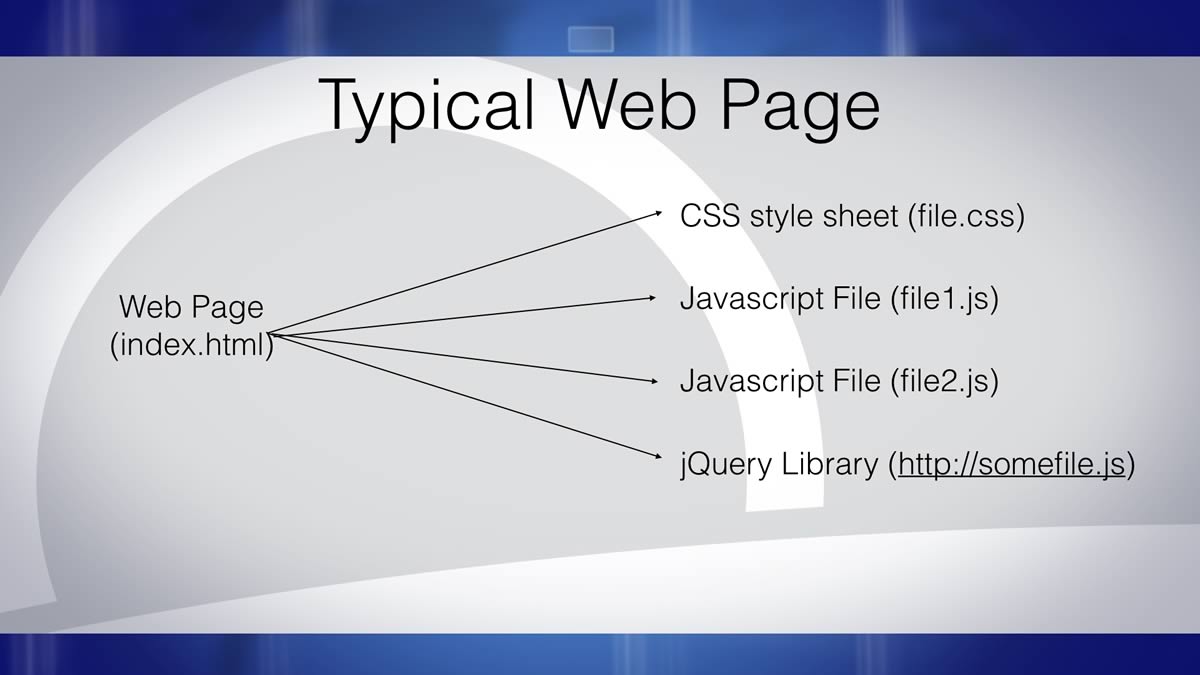 Figure 1. Typical Web Page
