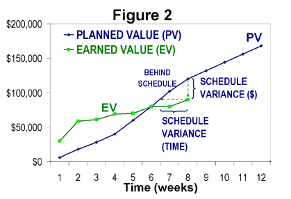 Project Value