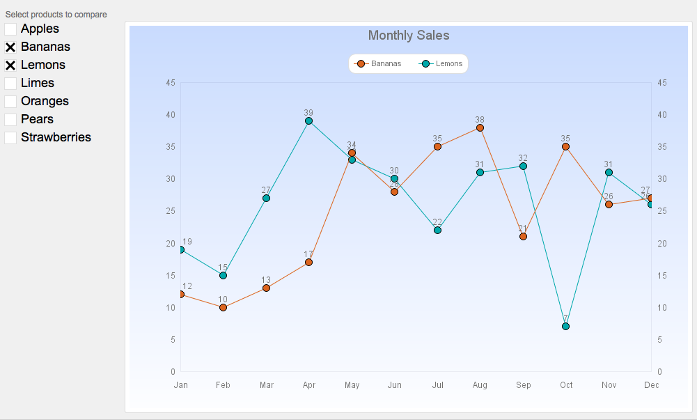 Dynamic Charting In Filemaker Soliant Consulting 5572