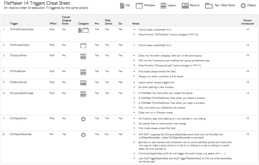 Filemakerのスクリプトトリガ 更新版 Not Only Filemaker