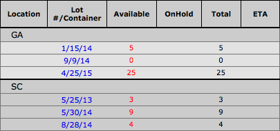 Screenshot of cross-tab report for an inventory picker