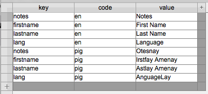 Screenshot of minimal fields in filemaker solutions