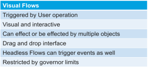 salesforce visual flows