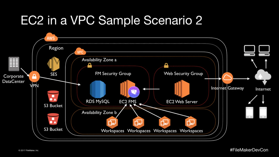 aws mac workspace