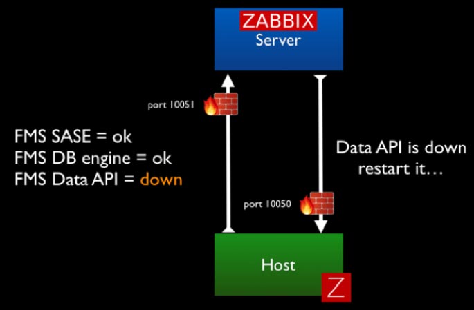 Windows by zabbix agent active отличие