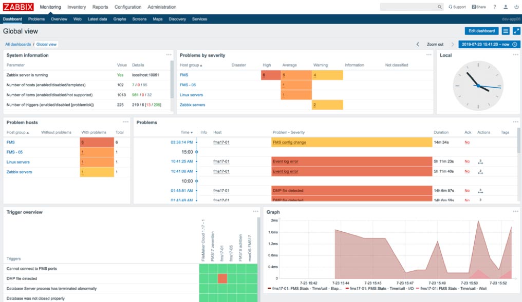 zabbix windows log file monitor regex