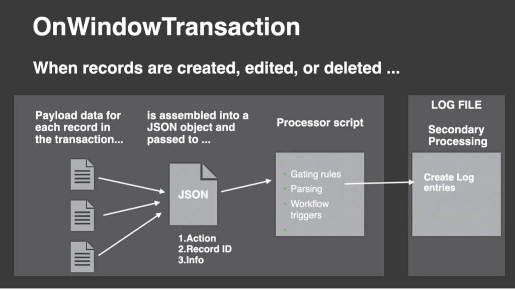 With OnTranscationWindow enabled the Payload data is sent to the Processor script