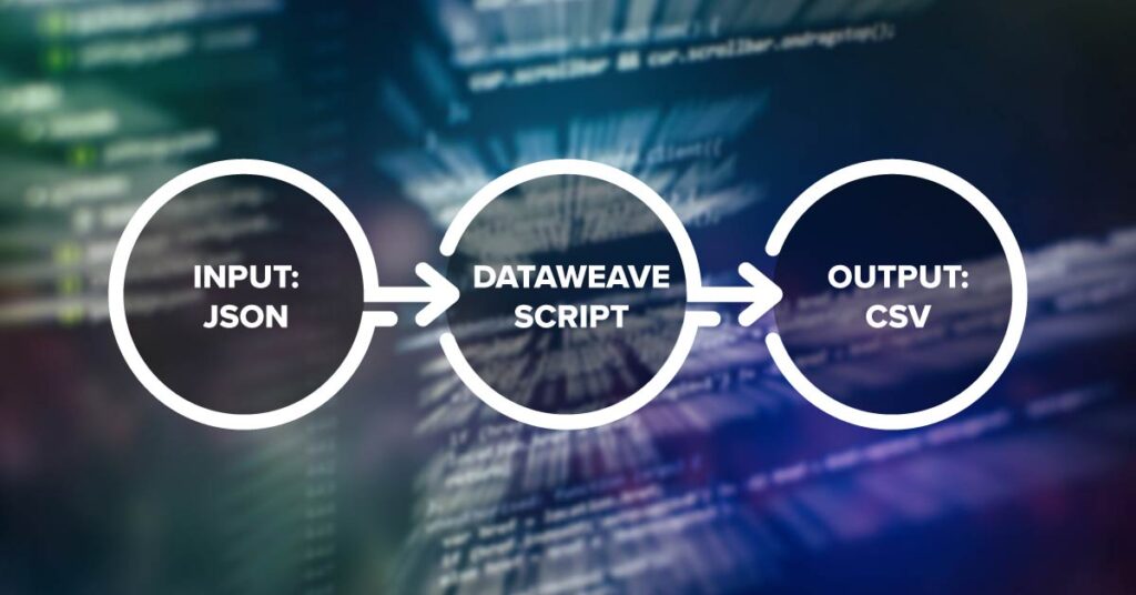 Input: JSON, Dataweave Script, Output: CVS