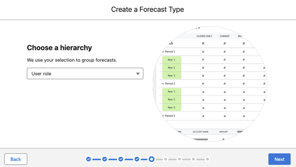 Wizard for creating a Forecast type - Choose a hierarchy