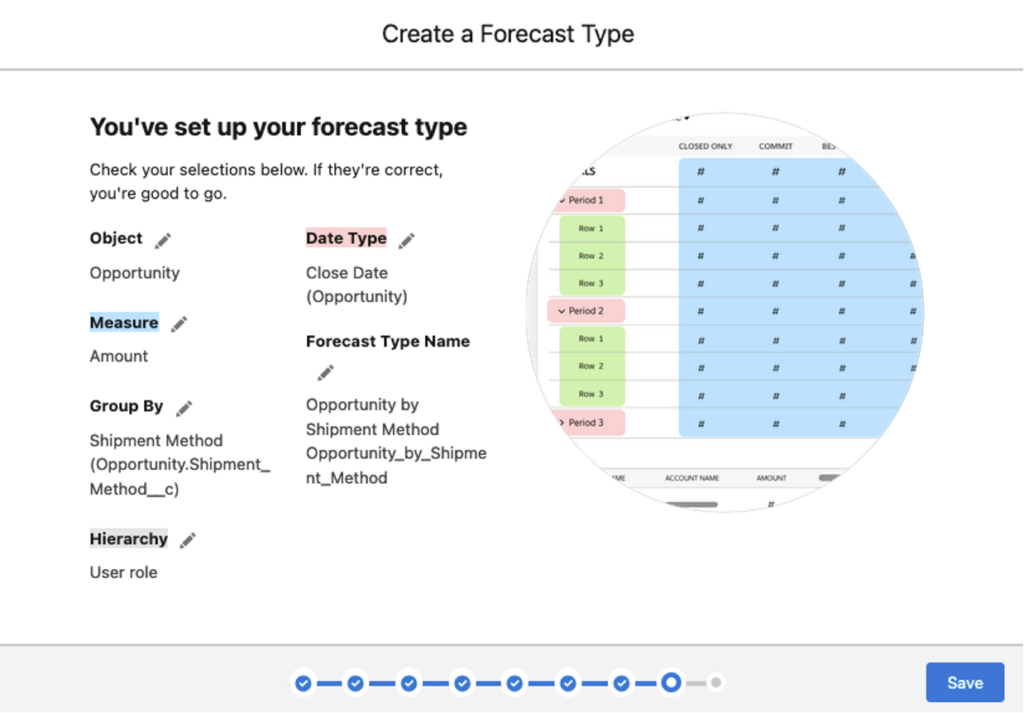 Wizard for creating a Forecast type - Summary of selections